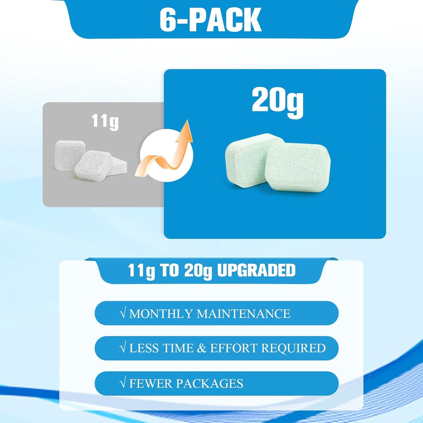 6-Pack Dishwasher Detergent and Deodorizer Tablets with Kitchen Sponge, Deep Clean Formula, Dishwasher Safe, Removes Scale, Odors, and Hard Water Residue (Lemon Scent)
