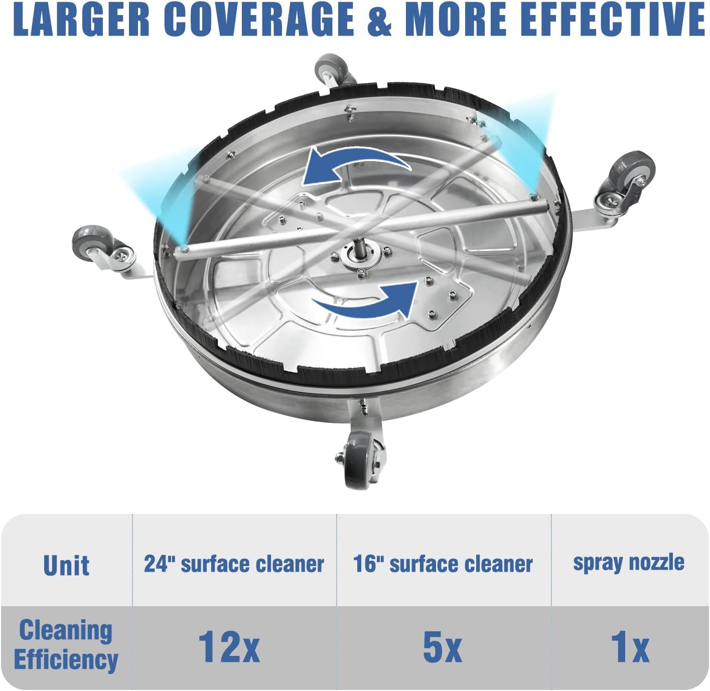 janz 14" Pressure Washer Surface Cleaner with 4 Wheels, Stainless Steel Housing, 1/4" Quick Plug, 2 Extension Wands, 2 Replacement Nozzles and 3 Spray Nozzles, 4000 PSI