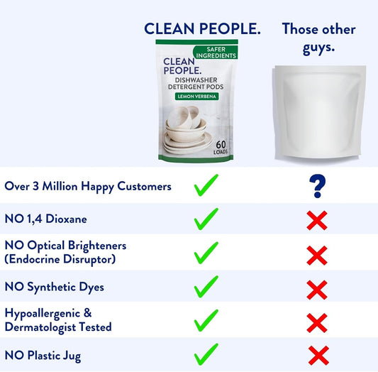 The Clean People Dishwasher Pods - Cuts Grease & Rinses Sparkling Clean - Residue-Free - Phosphate Free Dishwashing Pods (60 Count, Lemon Verbena)