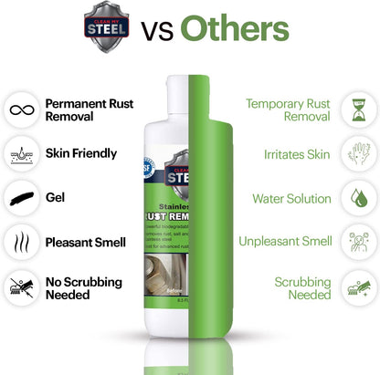 CLEAN MY STEEL Innoshine B570 Stainless Steel Rust Remover and Cleaner, NSF Certified, Approved for Food Contact Areas, 4 oz