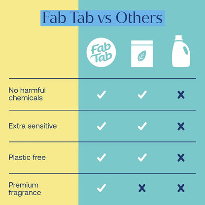 Fab Tab 100% Plastic-Free Dishwasher Detergent Tablets, Clean Ingredients, Fragrance Free, No Residue, Powerful Enzyme-Based Dishwasher Pods, 40 Count.