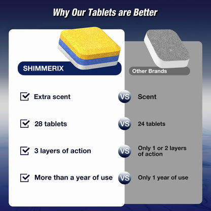 Dishwasher Cleaner Deodorizer Descaler Tablets - 28 Tabs - 1 Plus Year Supply - Extra Scented Deep Cleaning Sanitizer Pods - Remove Hard Water - Contain Citric Acid Heavy Duty Septic Safe - Citrus