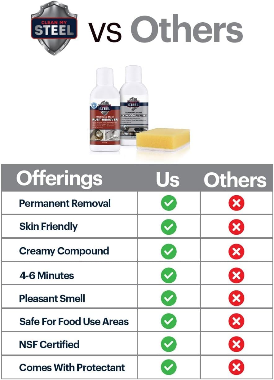 CLEAN MY STEEL Innoshine B570 Stainless Steel Rust Remover and Cleaner, NSF Certified, Approved for Food Contact Areas, 4 oz