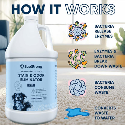 Eco Strong Pet Stain and Odor Remover - Cat Urine Enzyme Cleaner Destroyer, Urine Destroyer for Dogs, Pet Urine Enzyme Cleaner - 128 Oz
