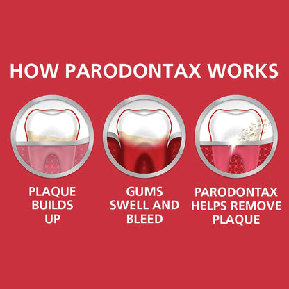 Parodontax Toothpaste for Bleeding Gums, Gingivitis Treatment and Cavity Prevention, Clean mint - 3.4 Ounces