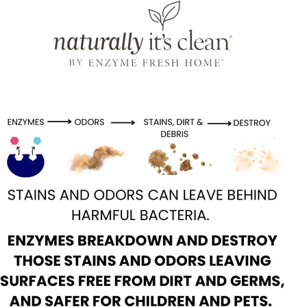 naturally it's clean Bathroom Cleaner | Toilet, Tub, Tile, Shower & Sink | Plant-Based Enzymes | Removes Soap Scum & Hard Water Buildup | Odor Eliminator | Septic Safe | Made in USA - 2 Pack