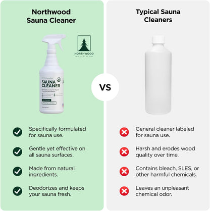Northwood Sauna - Sauna Cleaner - Natural Wood Cleaner & Deodorizer - Ready-to-Use Spray - 1 Quart (32 Fl Oz)