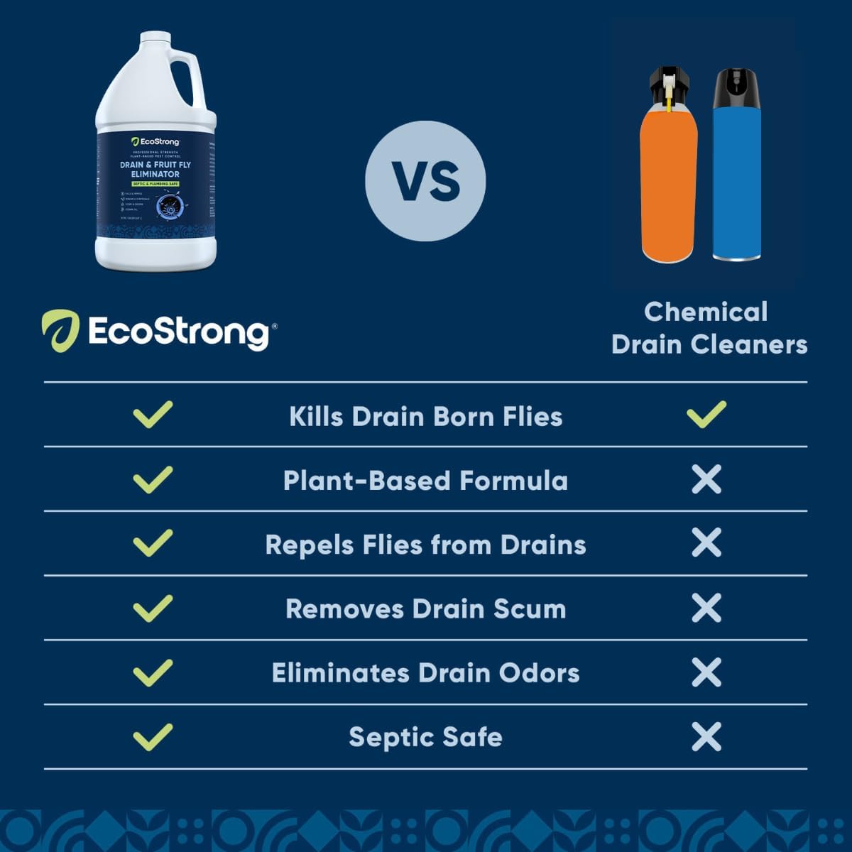 Fruit Fly Drain Treatment | Drain Fly Eliminator | All-Natural, Eliminates Gnats, Sewer Flies and More - Works in All Drains - 1 Gallon