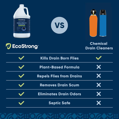 Fruit Fly Drain Treatment | Drain Fly Eliminator | All-Natural, Eliminates Gnats, Sewer Flies and More - Works in All Drains - 1 Gallon