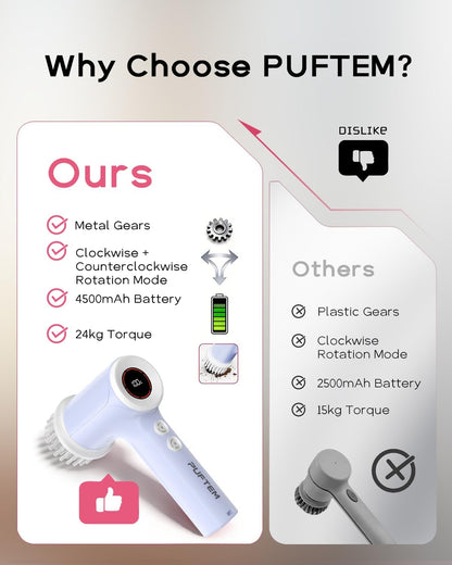 PUFTEM Upgraded Electric Spin Scrubber, Powerful Cordless Shower Scrubber with 4500mAh Large Battery & Speed Display, 6 Replaceable Brush Heads, Cleaning Brush for Bathroom Tile Tub Floor (White)