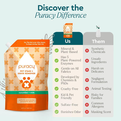 Puracy Pet Stain and Odor Remover - Enzyme Cleaner for Dog & Cat Urine and Poop on Carpet, Professional Pet Carpet Stain Remover, Cucumber & Mint, 25oz