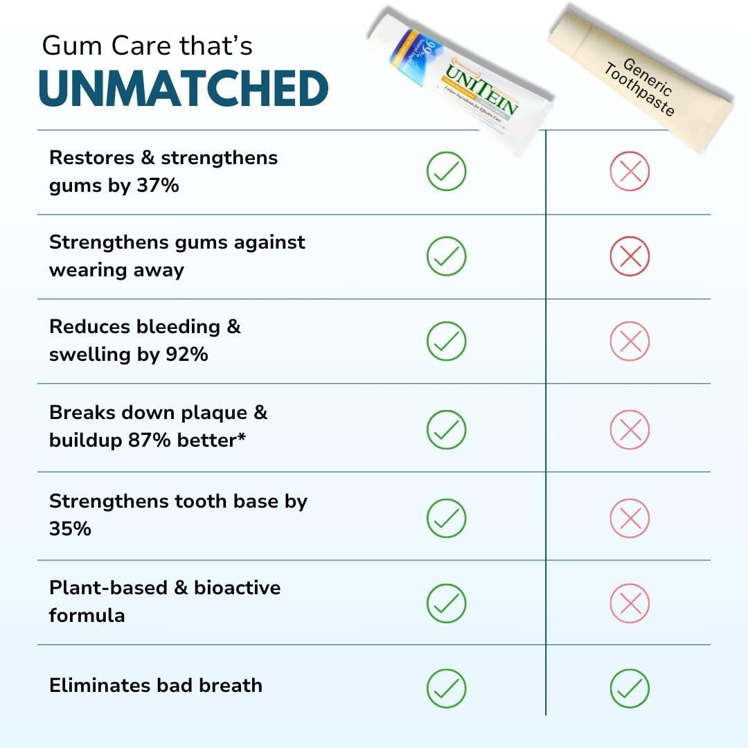 Gum Restore Toothpaste, Improves and protects damaged & bleeding gums, Breaks Down Plaque, Resists Tarter, Plant-based Formula, 99% Natural Ingredients, Free of Fluoride, Triclosan, Microbeads