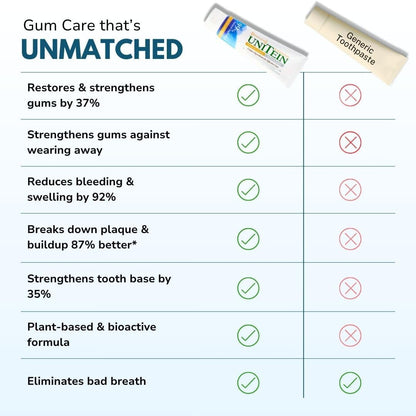 Gum Restore Toothpaste, Improves and protects damaged & bleeding gums, Breaks Down Plaque, Resists Tarter, Plant-based Formula, 99% Natural Ingredients, Free of Fluoride, Triclosan, Microbeads