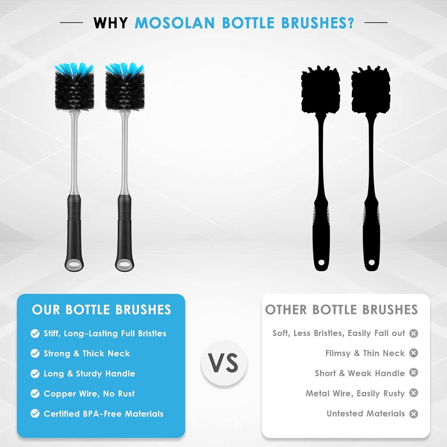 MOSOLAN Water Bottle Cleaning Brush, Long Handle Flexible Scrub Brush for Water Bottles, Glasswares, Mugs, Flasks, Tumblers, Vases, and Kitchen Sink, 2 Pack