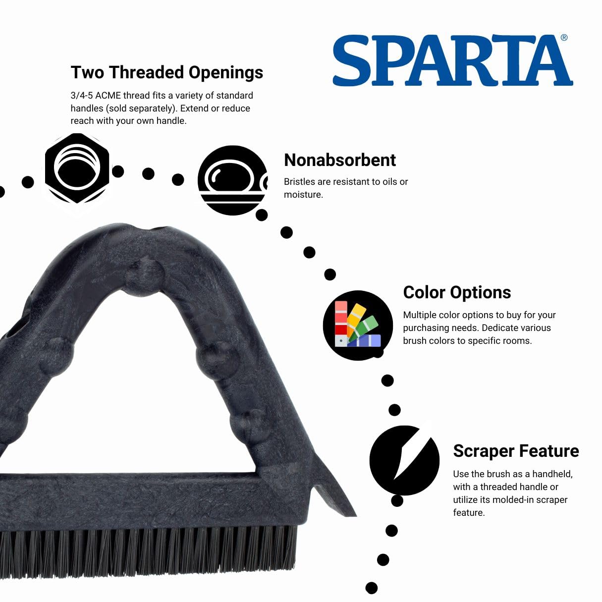 SPARTA Plastic Commercial Grout Brush, Triangle-Shaped Scrub Brush with Scraper and Two Threaded Holes for Attaching Handle (Sold Separately), 9 x 7 x 7 Inches, Gray