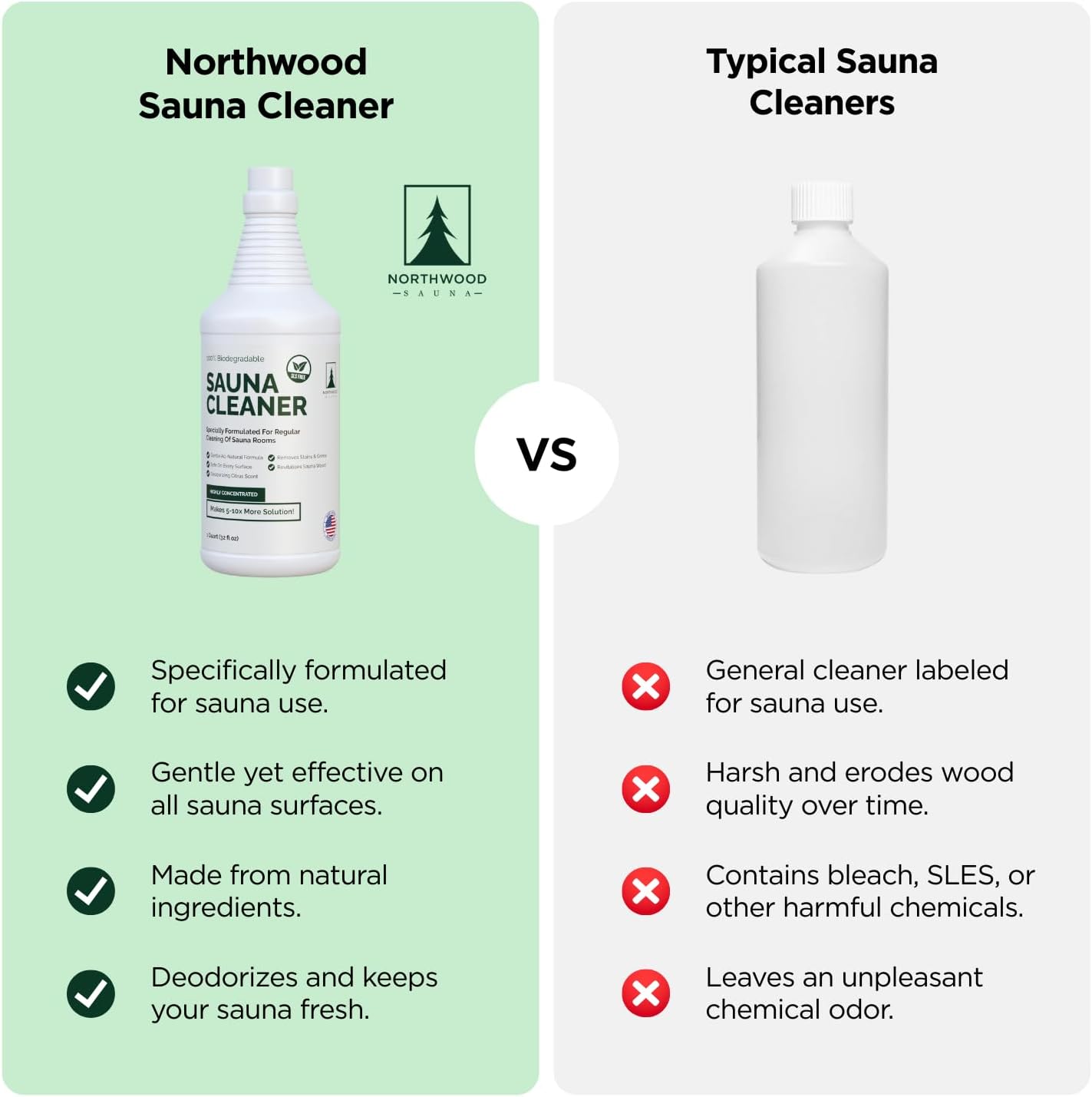 Northwood Sauna - Sauna Cleaner - Natural Wood Cleaner & Deodorizer - Ready-to-Use Spray - 1 Quart (32 Fl Oz)