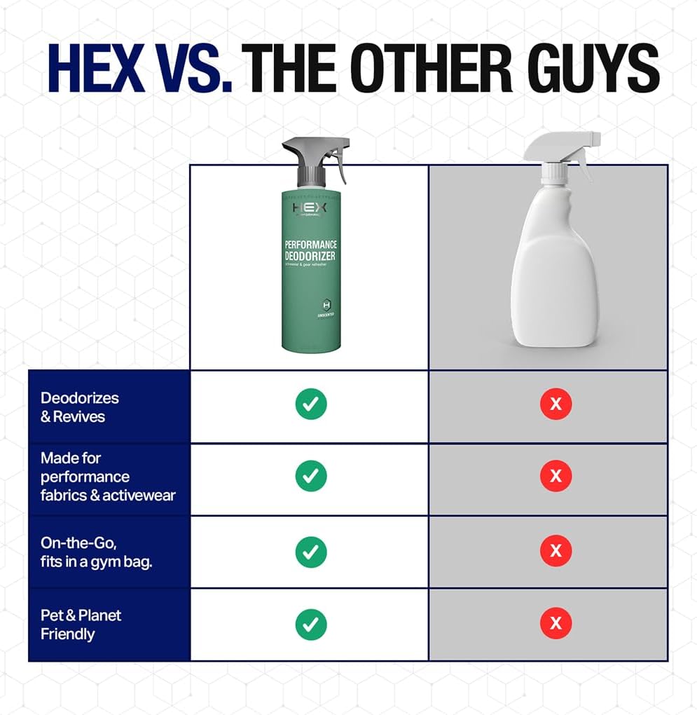 HEX Performance Deodorizing Spray, Fresh, 22oz - Awesome for Shoes, Gear, Activewear & Fabrics, Yoga Mats & Gym Equipment, Carpet, Pets, Odor Eliminator & Fabric Refresher Spray