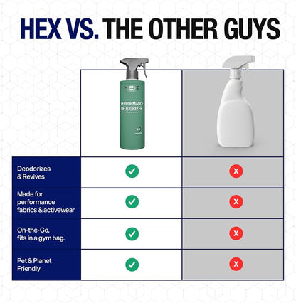 HEX Performance Deodorizing Spray, Fresh, 22oz - Awesome for Shoes, Gear, Activewear & Fabrics, Yoga Mats & Gym Equipment, Carpet, Pets, Odor Eliminator & Fabric Refresher Spray