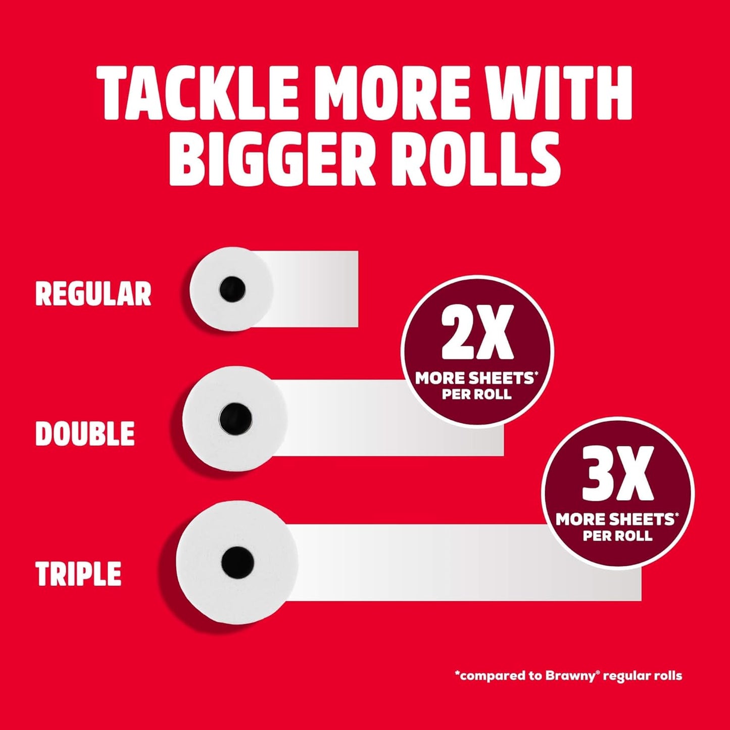 Brawny Tear-A-Square 3-Ply Paper Towels, 6 Double Rolls = 12 Regular Rolls, Strong, Absorbent, and Durable with 3 Sheet Sizes (Quarter, Half, Full)