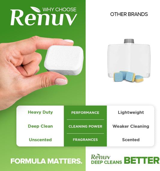 Renuv® Heavy Duty Dishwasher Cleaner & Deodorizer Tablets, Descaler, Deep Cleaning, Natural Odor & Smell Remover, Calcium, Limescale, Hard Water Marks, Grease, Septic Safe Pods (12 Tabs 1 Yr Supply)