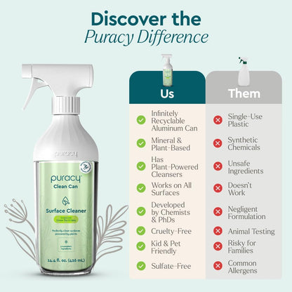 Puracy All-Purpose Cleaning Wipes – Non Toxic All Purpose Cleaner for Grease & Grime, Appliance Wipes, Lemongrass Scent (10.8 oz, 1 Pack, 50 Count)