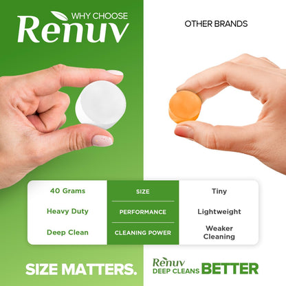 Renuv® Heavy Duty Dishwasher Cleaner & Deodorizer Tablets, Descaler, Deep Cleaning, Natural Odor & Smell Remover, Calcium, Limescale, Hard Water Marks, Grease, Septic Safe Pods (12 Tabs 1 Yr Supply)