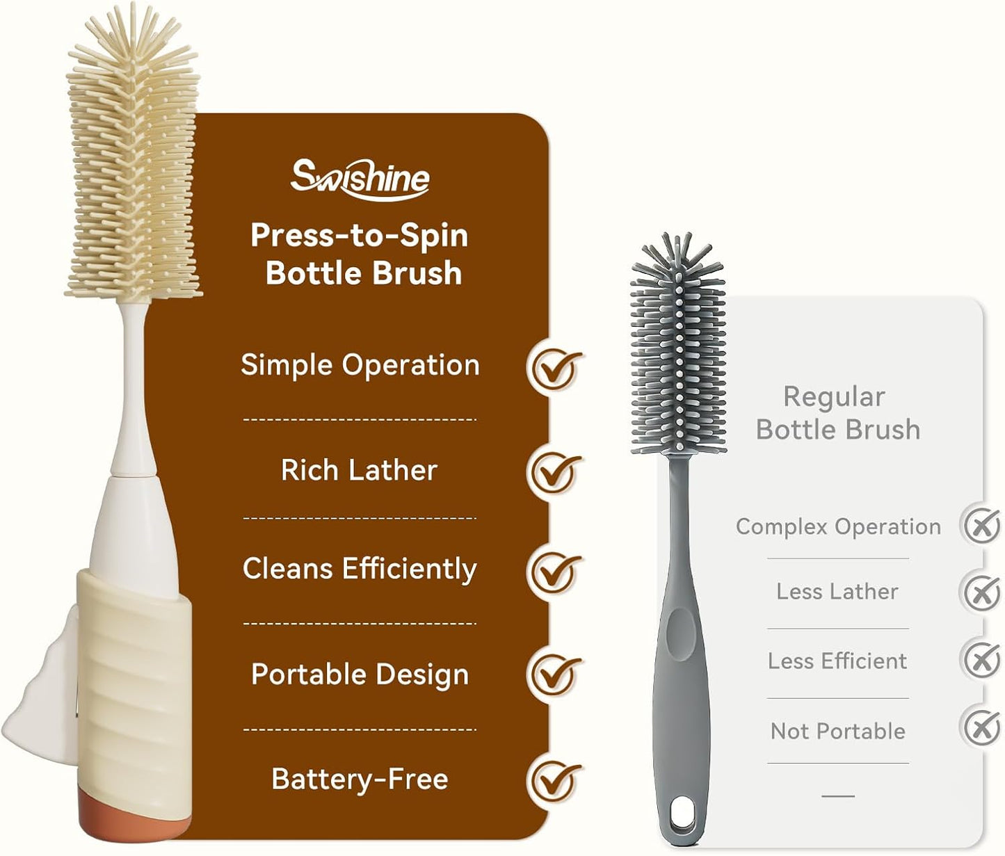 Baby Bottle Brush Set, Innovative Efficient Press-to-Spin Brush Cleaner - Includes Silicone Bottle Brush, Nipple Brush, Straw Cleaner - Spinning Generates Rich Foam for Deep Cleaning, Blue
