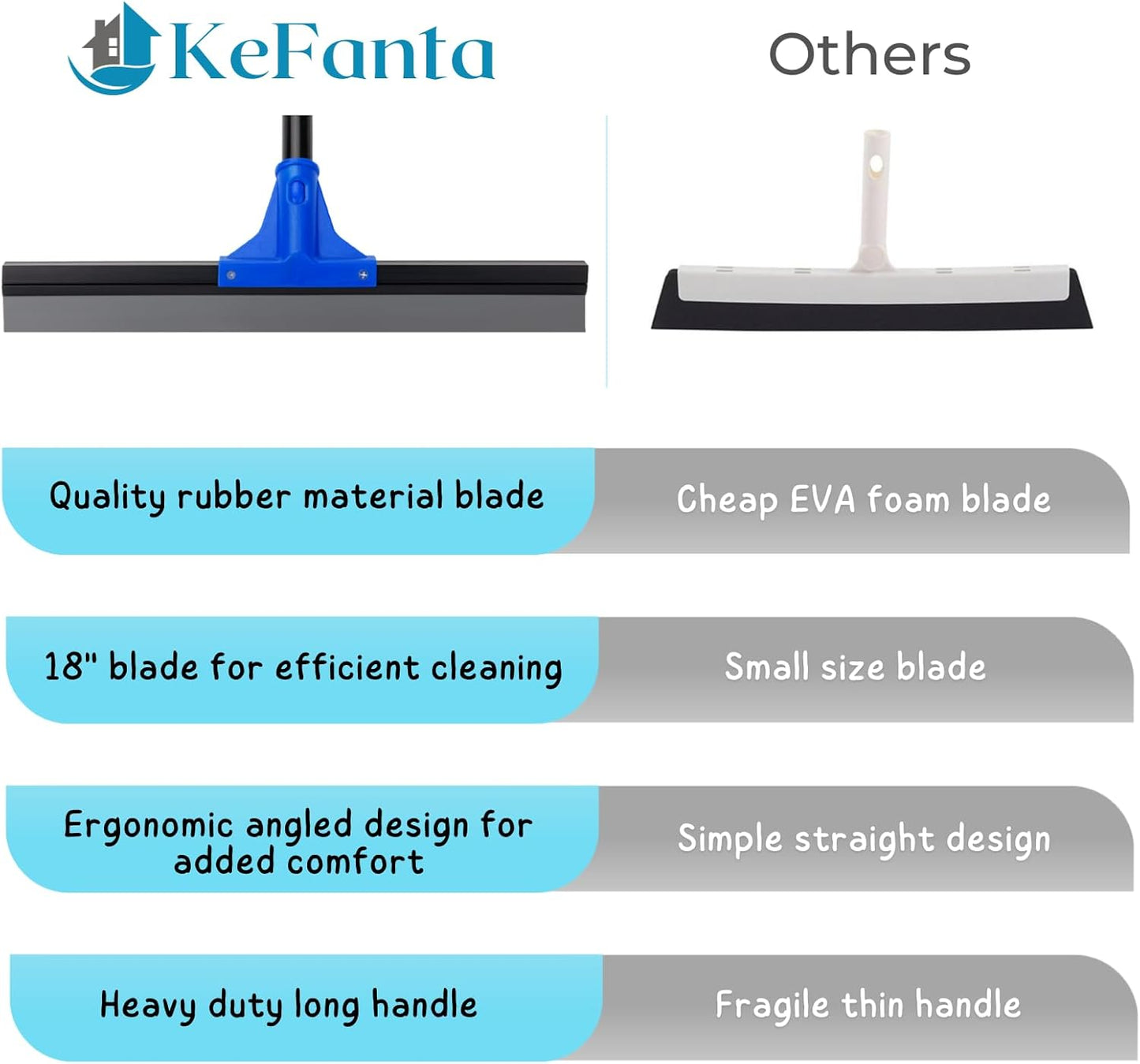 Squeegee Broom for Floor, 18'' Heavy Duty Rubber Wiper with 60'' Long Handle for Bathroom Tile, Garage Concrete, Deck, Shower Glass, Window Cleaning