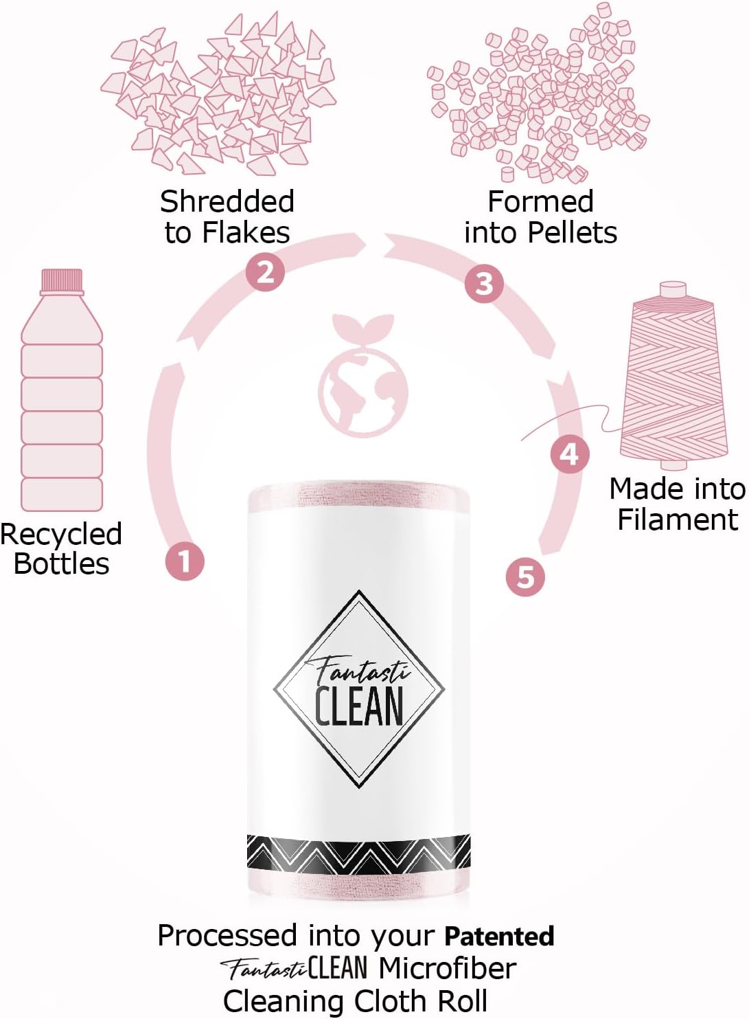 Fantasticlean Microfiber Cleaning Cloth Roll -75 Pack, Tear Away Microfiber Towels, 12" x 12", Reusable, Washable, Scratch Free, Ultra Absorbent Dishcloth for All-Around Cleaning Supplies (White)