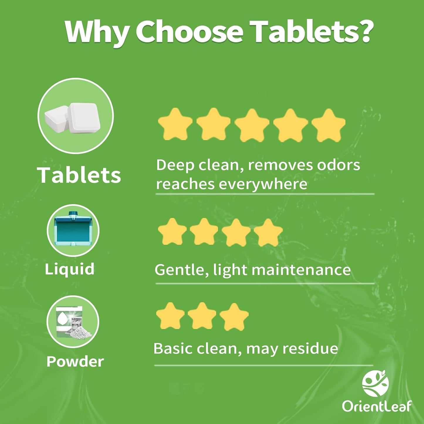 ORIENTLEAF Dishwasher Cleaning Tablets, Lemon Scent 9 Month Supply, Dishwasher Cleaner and Deodorizer, Dish washer Descaler