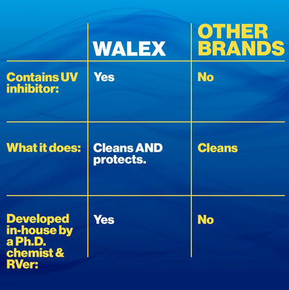 Walex RV Awning Cleaner - Safe for Vinyl & Fabric, Dissolves Tough Stains, Mold, Mildew, Dirt, Bird Droppings & More; Extends Awning Lifespan for RVs, Campers, Trailers & Motorhomes, 64 oz
