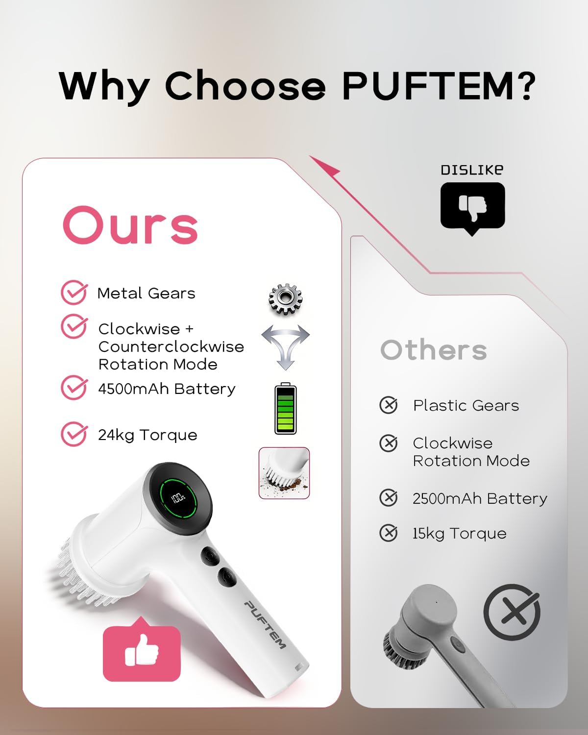 PUFTEM Upgraded Electric Spin Scrubber, Powerful Cordless Shower Scrubber with 4500mAh Large Battery & Speed Display, 6 Replaceable Brush Heads, Cleaning Brush for Bathroom Tile Tub Floor (White)