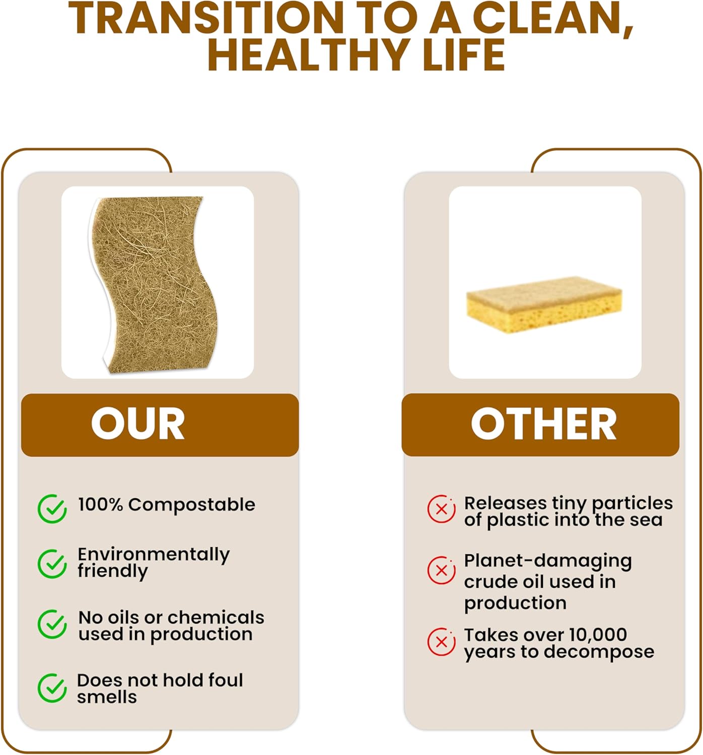 Natural Kitchen Sponge –12-Pack Biodegradable Sponges for Dishes –Compostable Dish Washing Scrubbers – Eco Friendly Non-Scratch Cellulose & Coconut Husk Scrubber Sponges for Cleaning