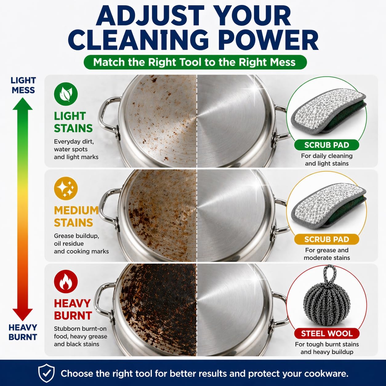 Stainless Steel Cleaner Paste, Heavy Duty Burnt Pan Cleaner for Pots, Stove, Sink & Cookware, Removes Grease & Stains with Scrubber & Steel Wool