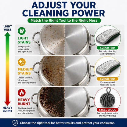 Stainless Steel Cleaner Paste, Heavy Duty Burnt Pan Cleaner for Pots, Stove, Sink & Cookware, Removes Grease & Stains with Scrubber & Steel Wool