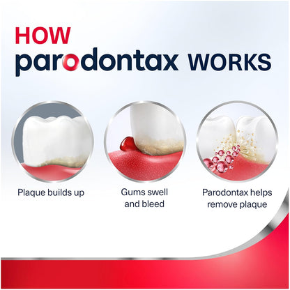 Parodontax Toothpaste for Bleeding Gums, Gingivitis Treatment and Cavity Prevention, Clean mint - 3.4 Ounces