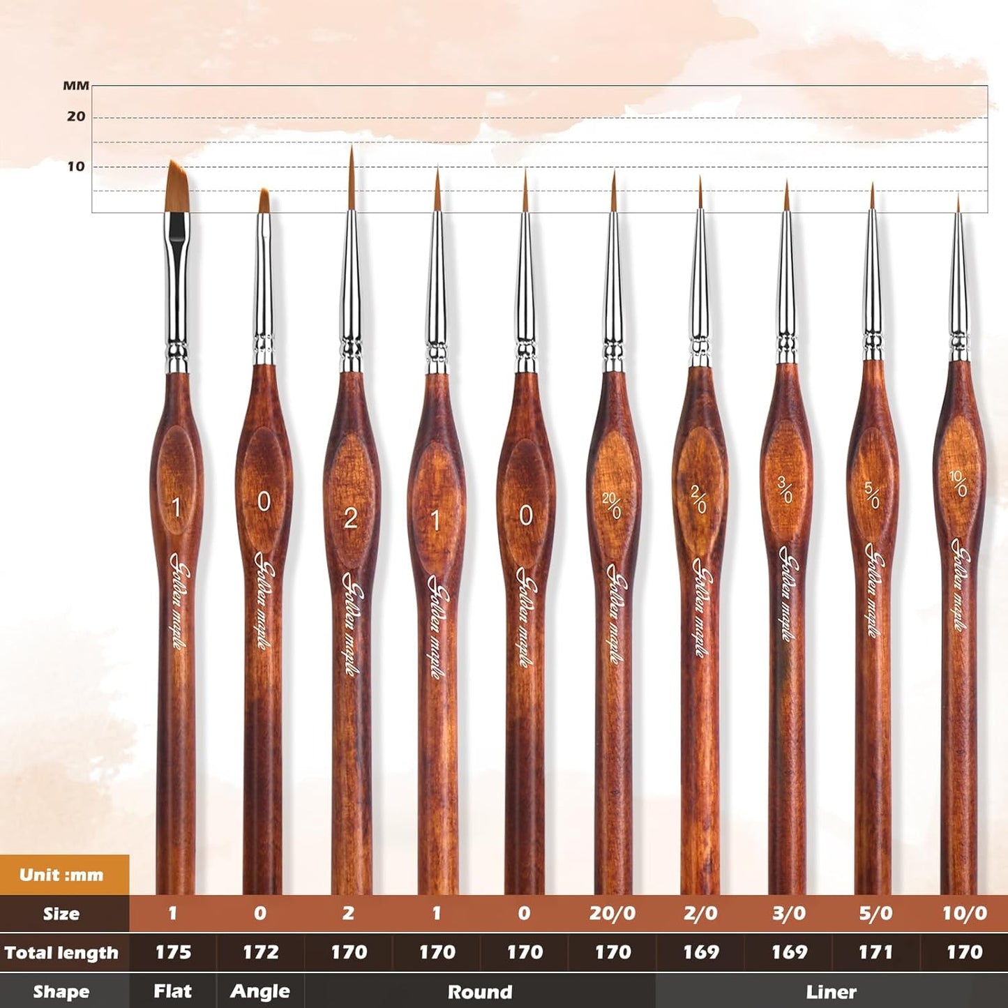 Golden Maple Detail Paint Brushes Set 10pcs Miniature Brushes for Fine Detailing & Art Painting - Acrylic, Watercolor, Oil, Models