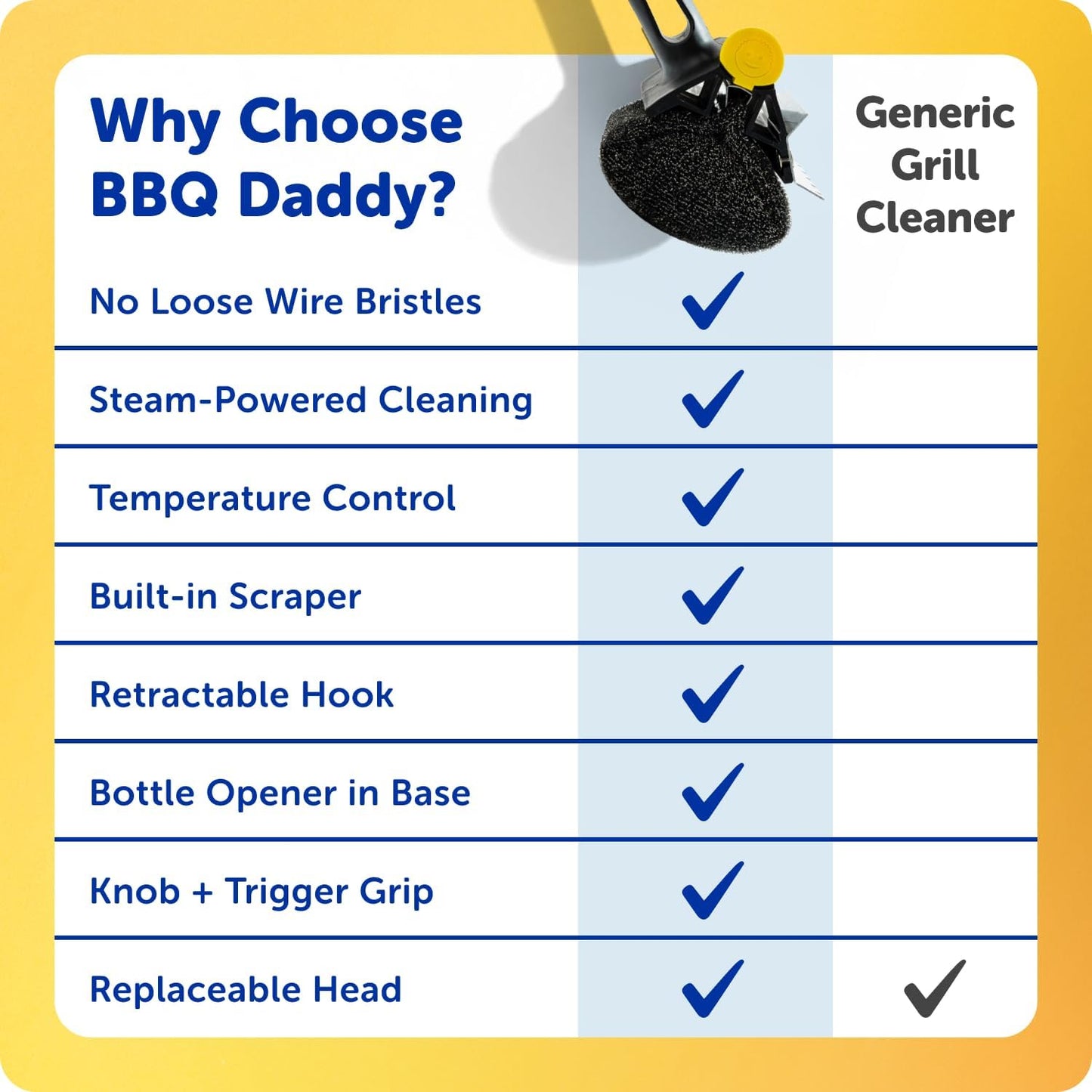 Scrub Daddy Household Cleaning + BBQ Bundle - BBQ Daddy Bristle Free Grill Brush - 2 Microfiber Cleaning Towels - All Purpose Cleaner PowerPaste Cleaning Paste + Scrub Mommy Sponge