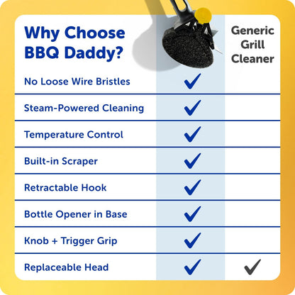 Scrub Daddy Household Cleaning + BBQ Bundle - BBQ Daddy Bristle Free Grill Brush - 2 Microfiber Cleaning Towels - All Purpose Cleaner PowerPaste Cleaning Paste + Scrub Mommy Sponge