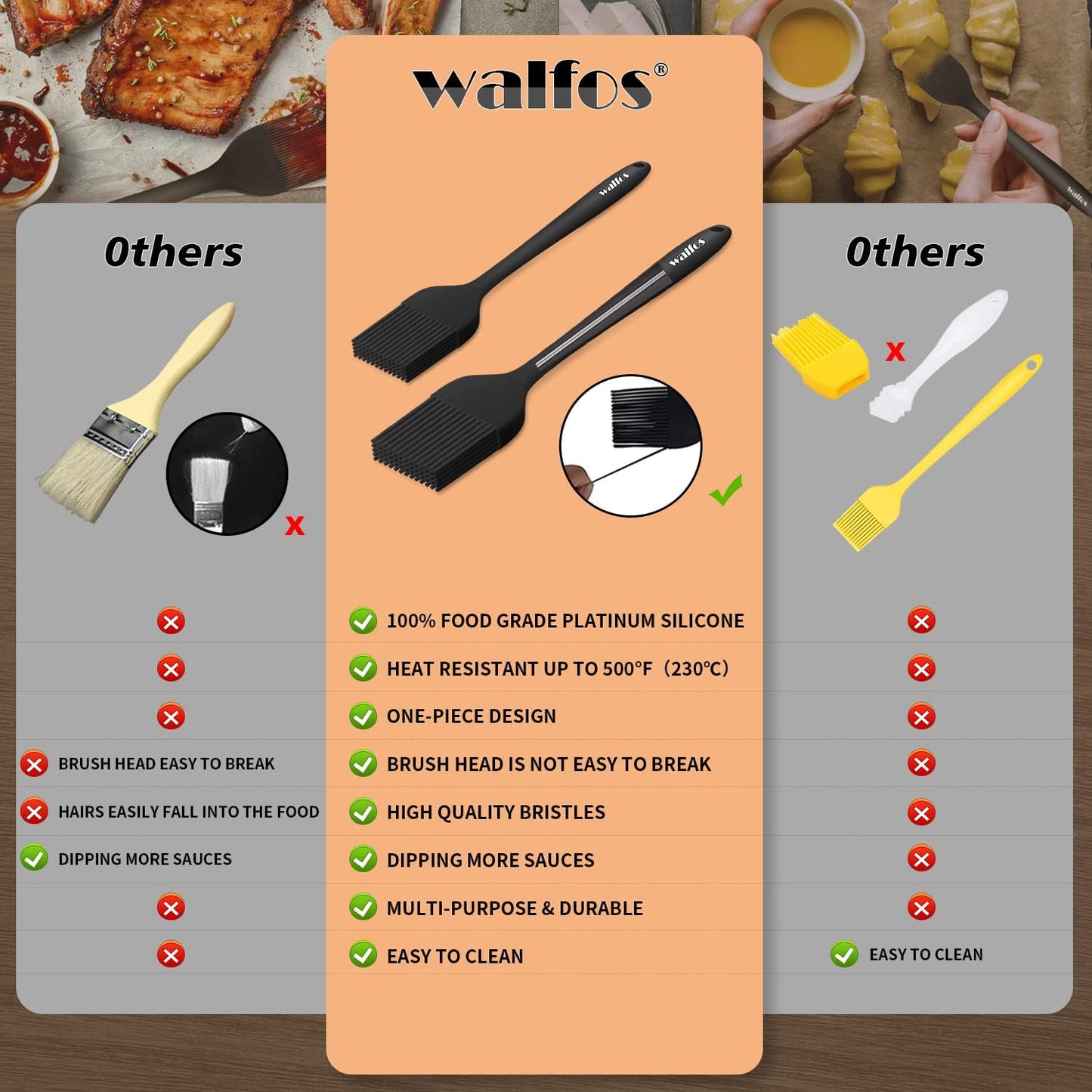 Walfos Silicone Basting Pastry Brush, Heat Resistant Pastry Brush Set, Strong Steel Core and One-Pieces Design, Perfect for BBQ Grill Baking Kitchen Cooking, BPA Free and Dishwasher Safe, 2 Pcs (Blue)