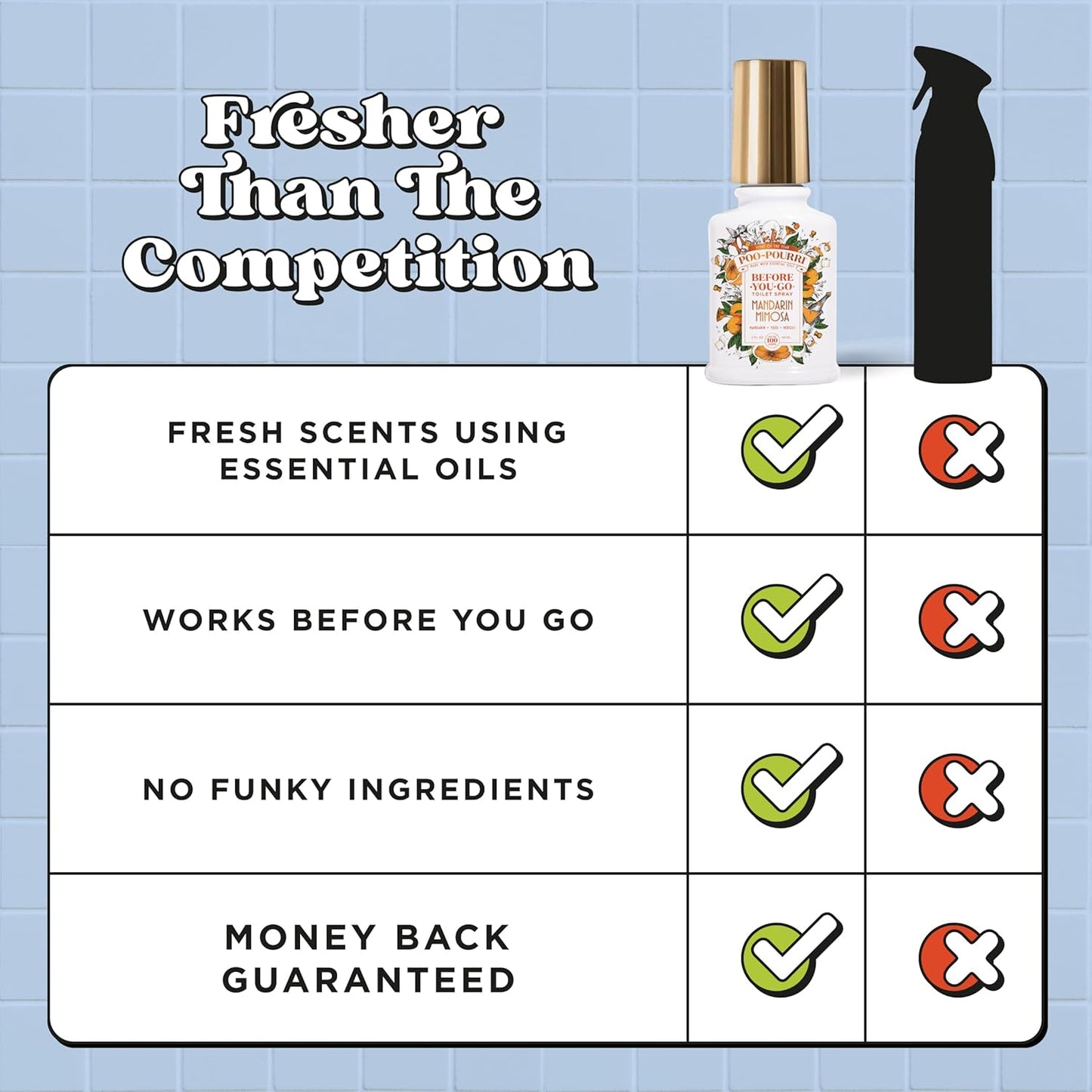 Poo-Pourri Before-You-Go Toilet Spray, Pink Citron, 2 Fl Oz, Up to 100 Uses, Bathroom Odor Deodorizer with Essential Oils for Home or Work, Travel Essentials, TSA Approved Size