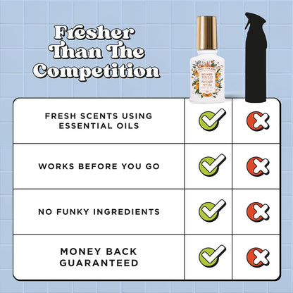Poo-Pourri Before-You-Go Toilet Spray, Pink Citron, 2 Fl Oz, Up to 100 Uses, Bathroom Odor Deodorizer with Essential Oils for Home or Work, Travel Essentials, TSA Approved Size