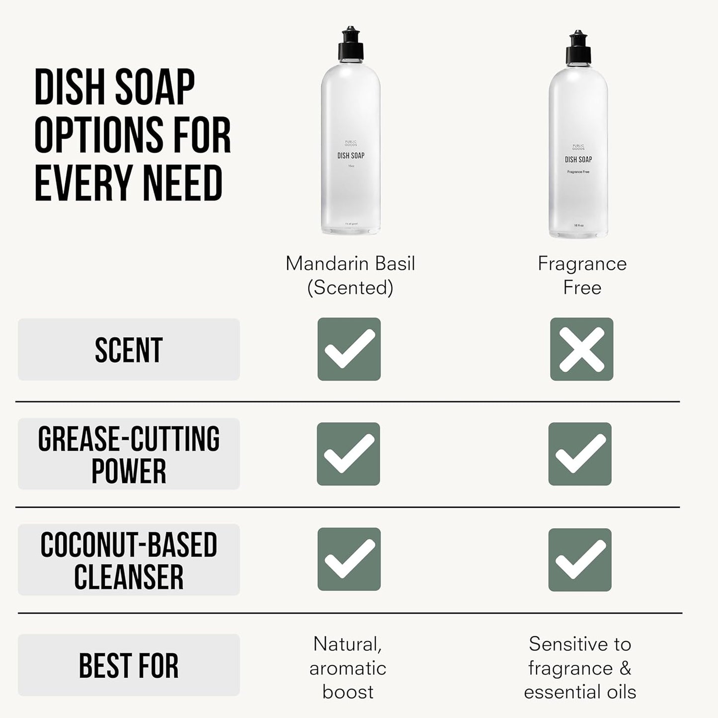 Public Goods Natural Dish Soap | Kitchen Soap | Plant-Based & Vegan Friendly | Clear Dish Detergent Liquid | Concentrated Formula | Made in USA | Mandarin Basil | 16 Fl Oz
