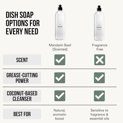 Public Goods Natural Dish Soap | Kitchen Soap | Plant-Based & Vegan Friendly | Clear Dish Detergent Liquid | Concentrated Formula | Made in USA | Mandarin Basil | 16 Fl Oz