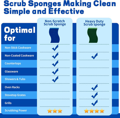 12 Count Non-Scratch Dish Sponges Kitchen, Long Lasting Cleaning Sponges for Dishes,Dual Sided Kitchen Sponges, Cleans Fast Without Scratching, Easy to Dry and Reusable-Blue