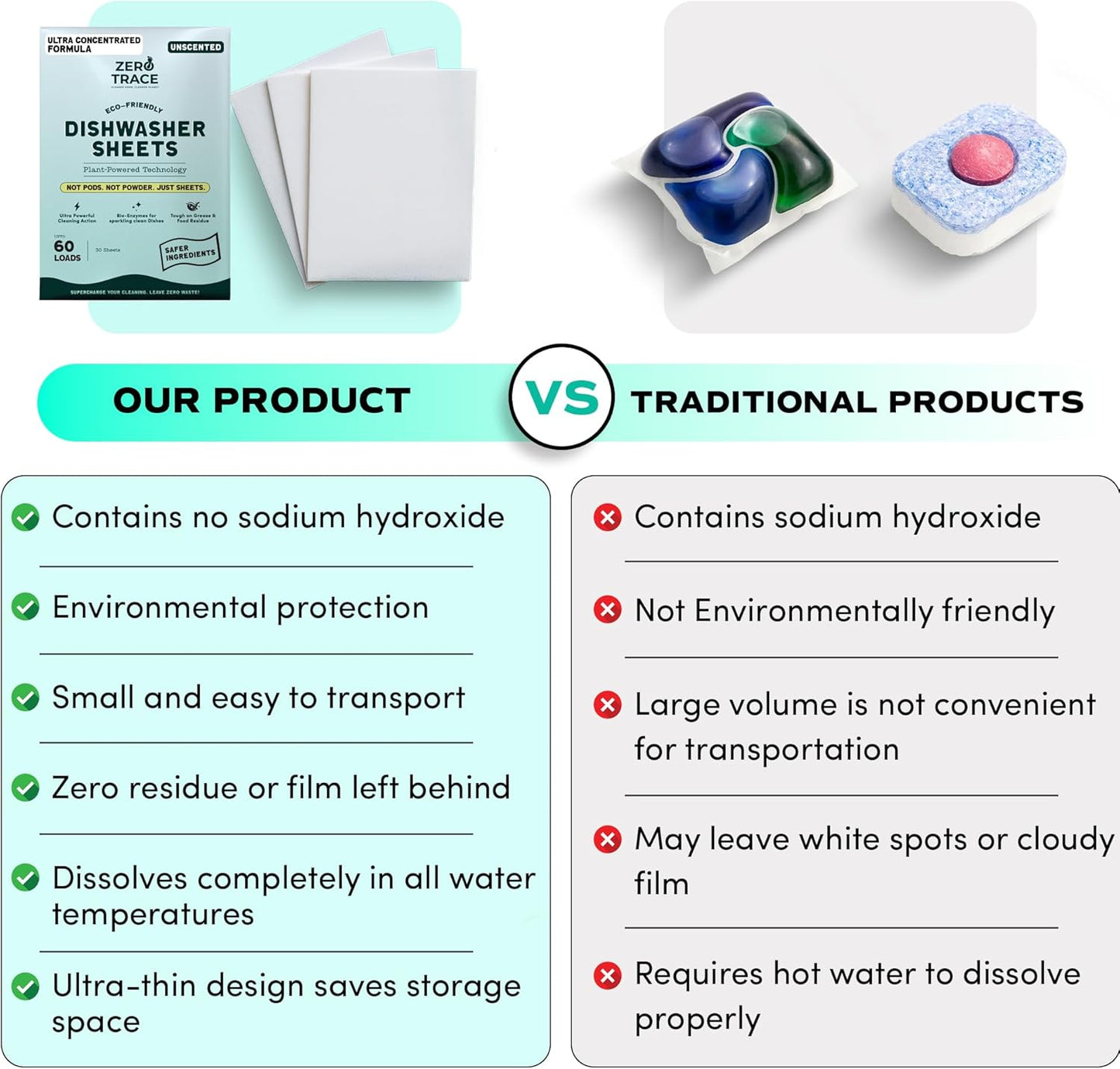 Zero Trace Dishwasher Detergent Eco-Friendly Sheets for Dish Washing - Plant Powered Technology - Lemon Scent - 60 Loads