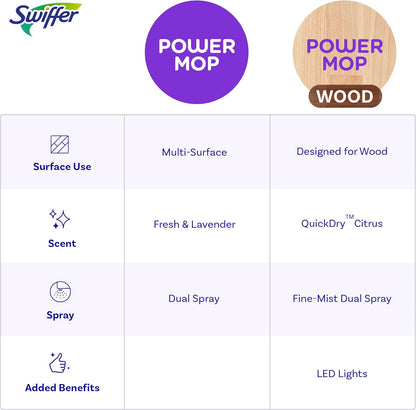 Swiffer Power Mop Wood, Hardwood Floor Cleaner for Mopping Home, Bathroom, Kitchen, All Purpose Multi-Surface Cleaning Set includes PowerMop Wood, 2 Pads, 1 QuickDry Lemon Solution, & 2 Batteries