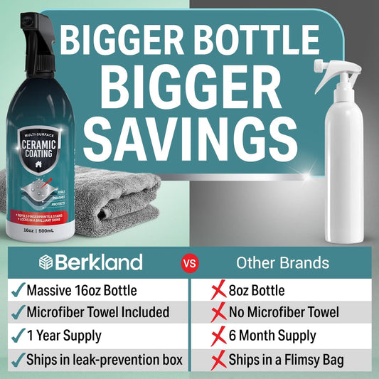 Ceramic Coating Spray for Stainless Steel Appliances — 16 oz Home Ceramic Coating with Microfiber Towel, Hydrophobic Protector Repels Water Spots & Fingerprints, Kitchen & Bathroom Surfaces, USA Made