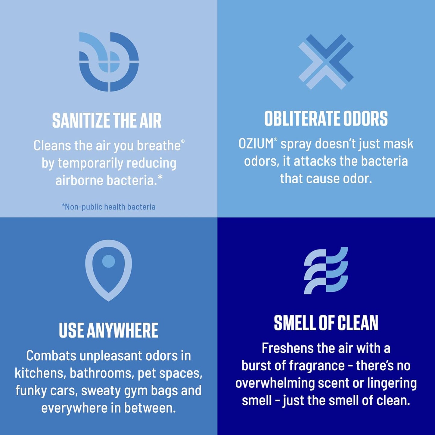 Ozium 0.8 oz. Air Sanitizer & Odor Eliminator for Homes, Cars, Offices and More, Original Scent, Pack of 6