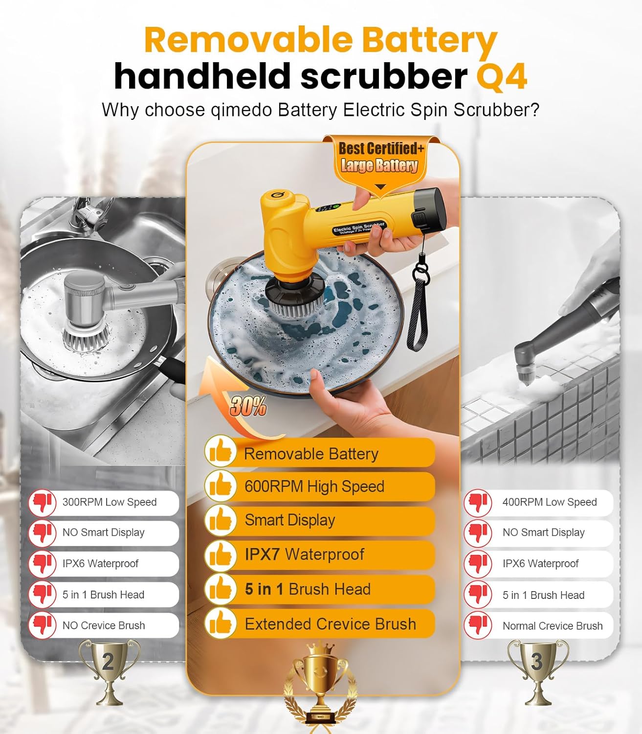 qimedo 5000mAh Battery Electric Spin Scrubber Q4, Handheld Scrubber for Cleaning with Display, Power Dish Scrubber with 5 Heads, Shower Cordless Cleaning Brush for Bathroom/Sink/Window